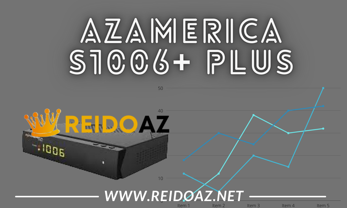 Azamerica S1006+ Plus nova Atualização V1.09.23178