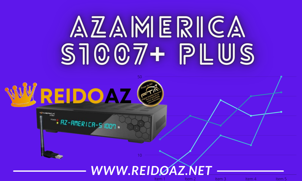 Atualização Azamerica S1007+ Plus V1.67 SKS com 58w 61w 63W em 2022