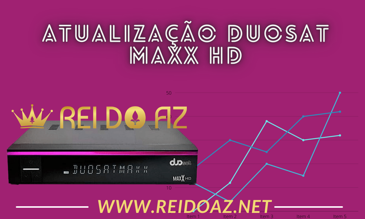 Atualização Duosat Maxx HD V3.1 por Solicitações em 2022