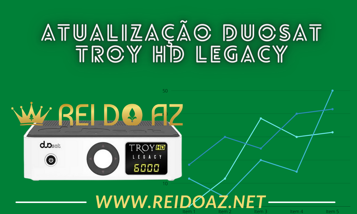 Atualização Duosat Troy HD Legacy V3.5 Solicitações em 2022