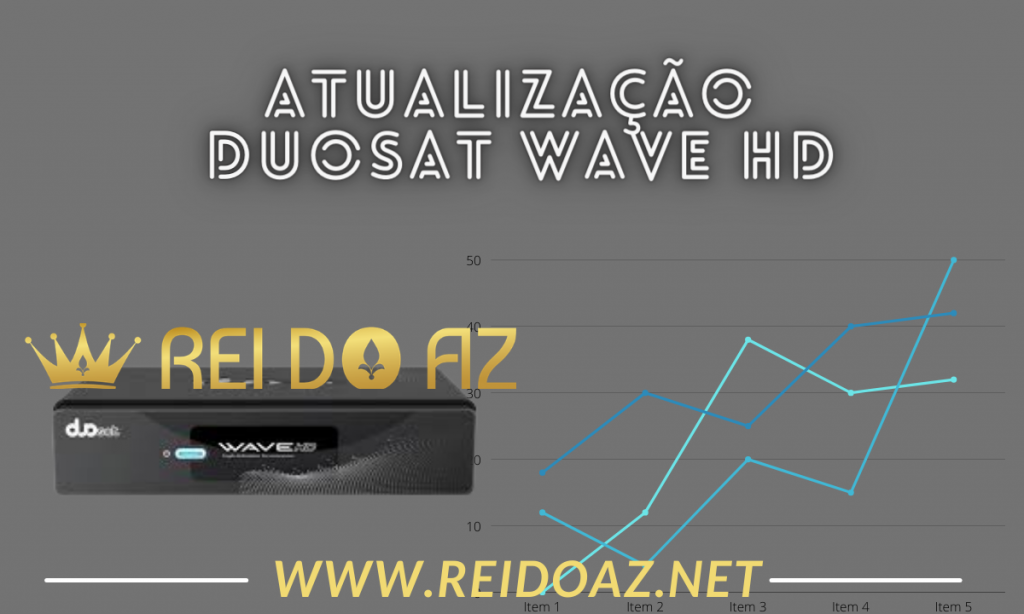 Atualização Duosat Wave HD