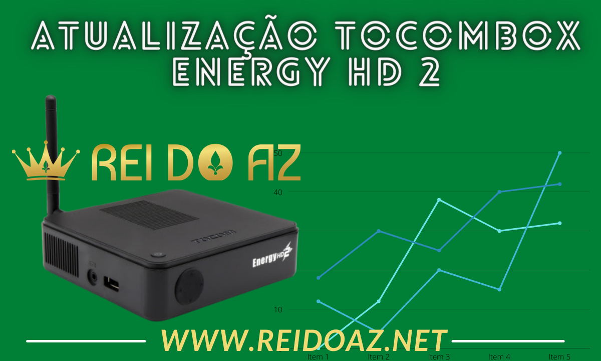 Atualização Tocombox Energy HD 2 V1.10 feita em 28/07/2021