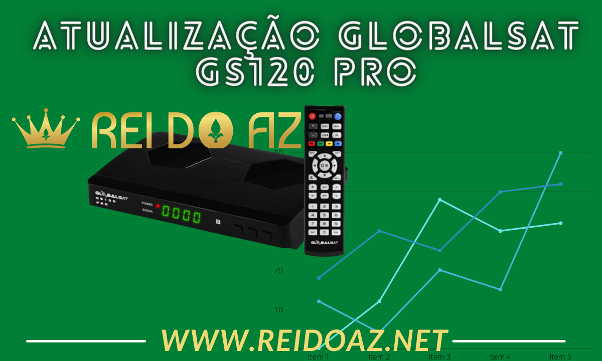 Liberada: Atualização Globalsat GS120 Pro V1.35- 31/03/2023