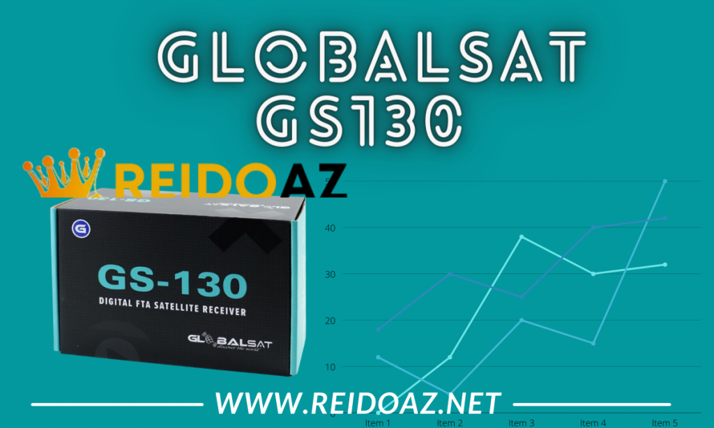  Globalsat GS130 V1.84 liberada em 07/11/2022 para você baixar, trazendo melhorias na estabilidade do sistema fazendo com que o seu aparelho funcione melhor com a 