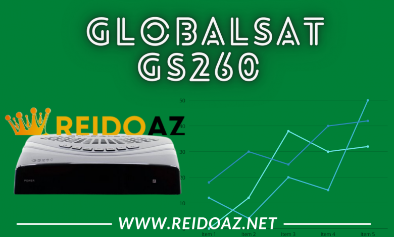 Globalsat GS260 juntamente com a atualização, mas o servidor pago abrindo os seus canais que se encontra parado ou em escalada, por apenas 15 reais mensal