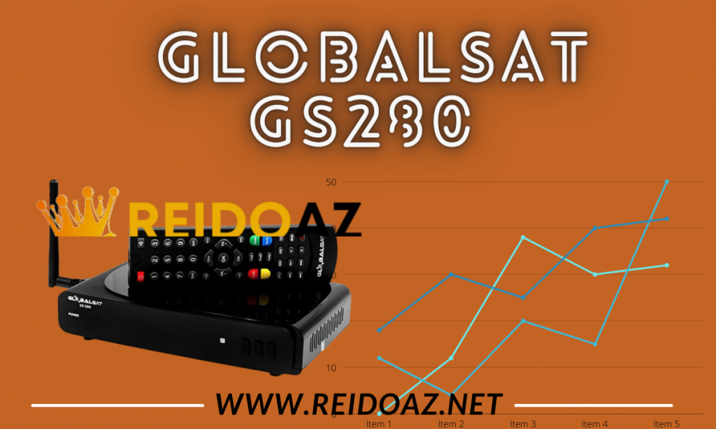 atualização GS280 V1.82 liberada hoje dia 19/10/2022 com avanços e correção nos sistema, com iks e sks on e seus satélites 58w/61w/63w e75w funcionando com estabilidades