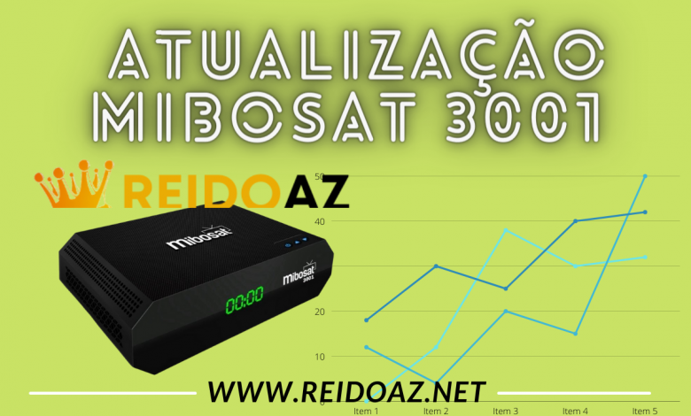 Atualização Mibosat 3001