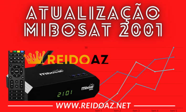Atualização Mibosat 2001