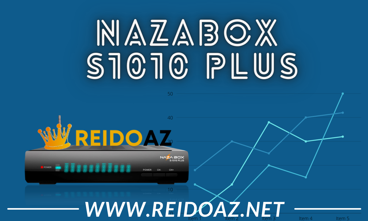 Nazabox S1010 Plus e Atualização funcionando com Iks pago