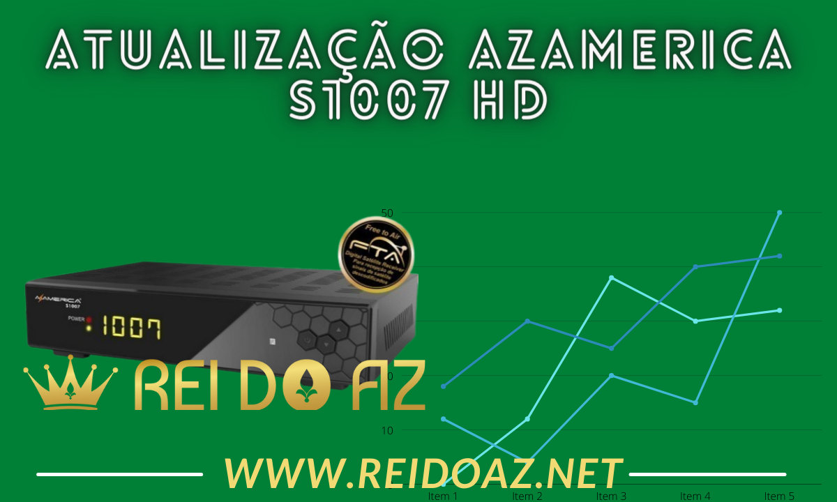Atualização Azamerica S1007 HD V1.09.22927 IKS sem Travas
