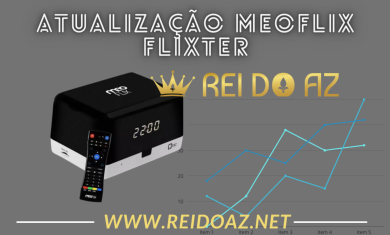 Atualização Meoflix Flixter