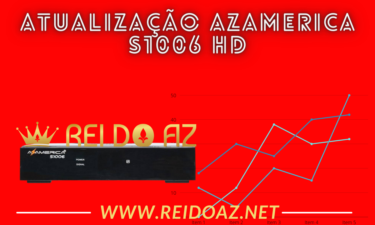 Atualização Azamerica S1006 HD Funcionando SD sem travas