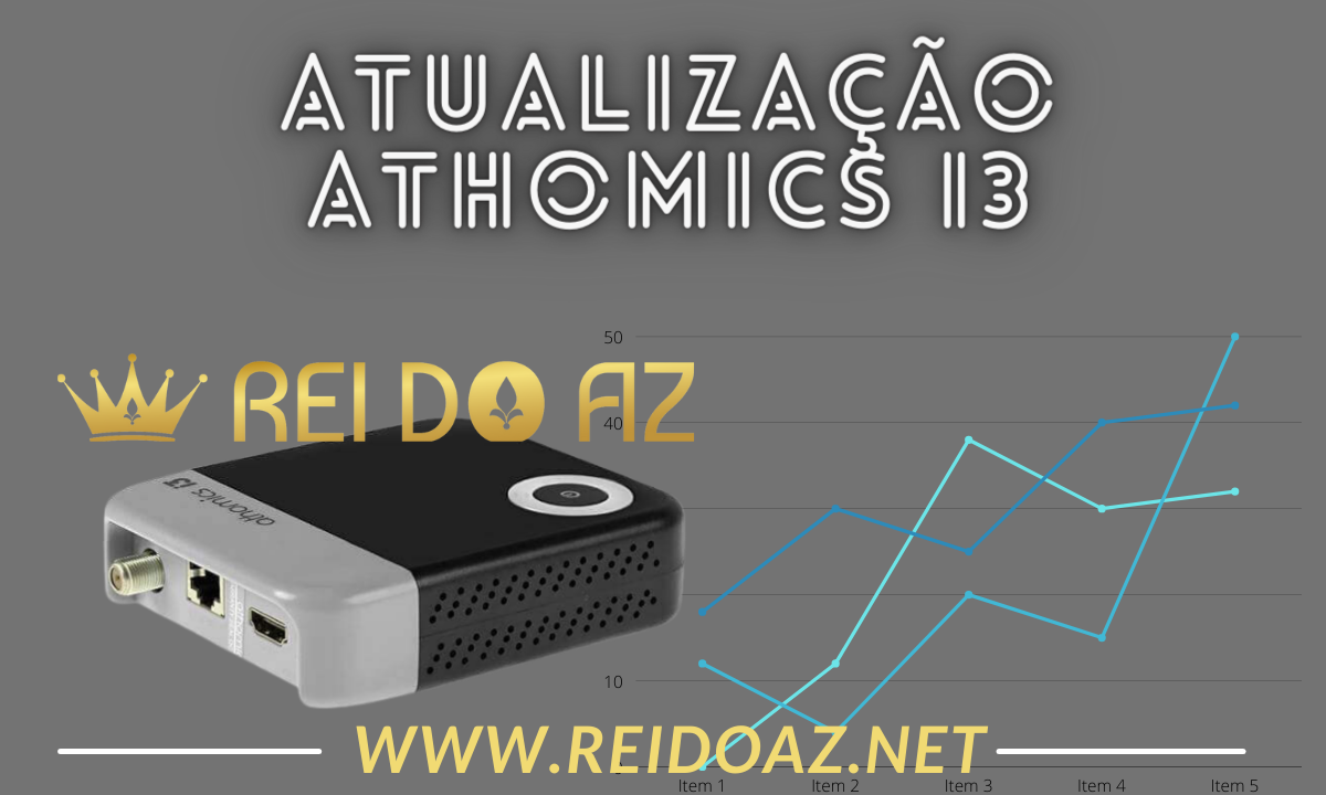 Agora: Atualização Athomics i3 V1.6.3 a requerimento de usuários em 01/11/2022
