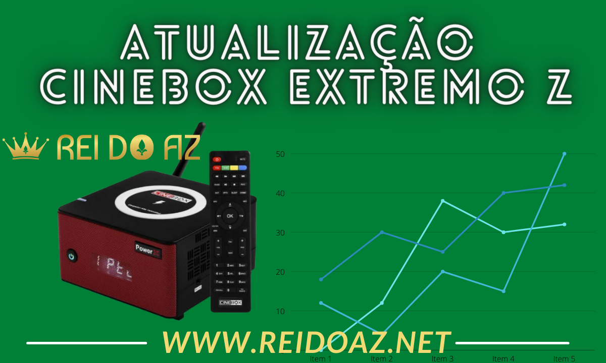Atualização Cinebox Extremo Z com correção de canais solicitação de usuário em 2022