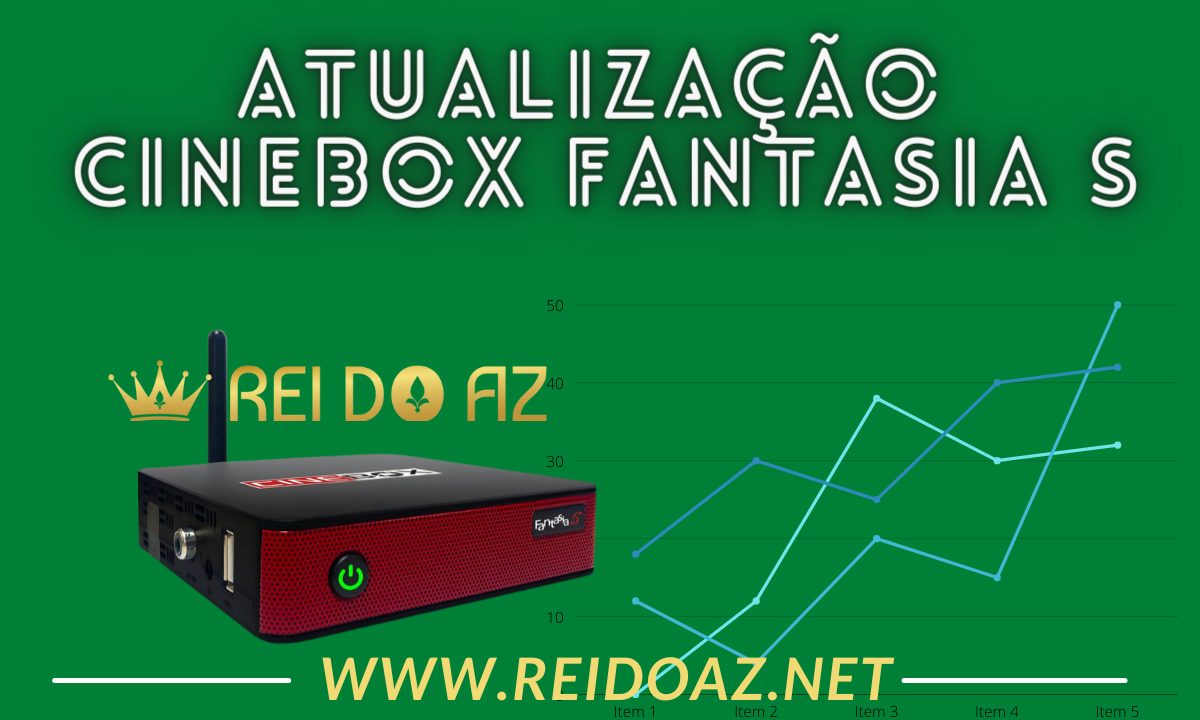 Atualização Cinebox Fantasia S V27/12/2021 Sks on 58w 63w 75w
