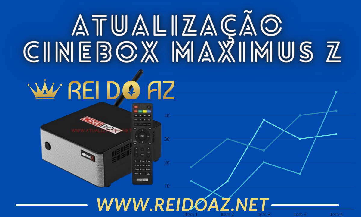 Atualização Cinebox Maximus Z V31/01/2022 SKS e IKS Lisos