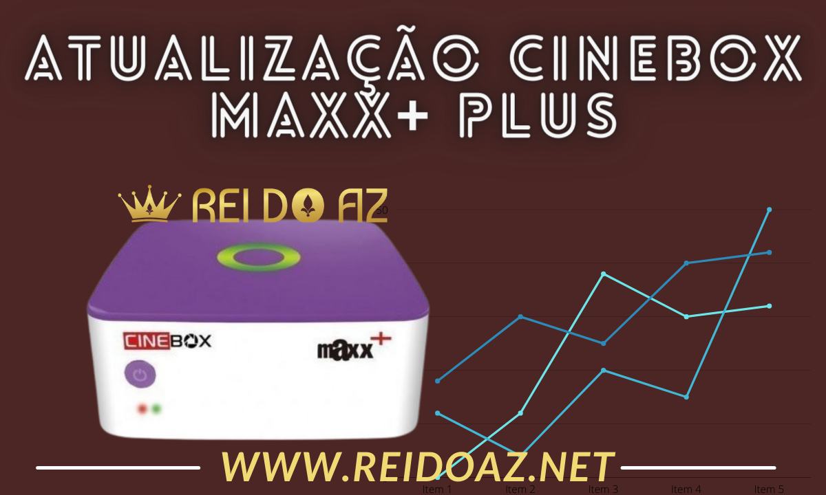 Atualização Cinebox Maxx+ Plus V27/12/2021 Sks on 58w 63w 75w