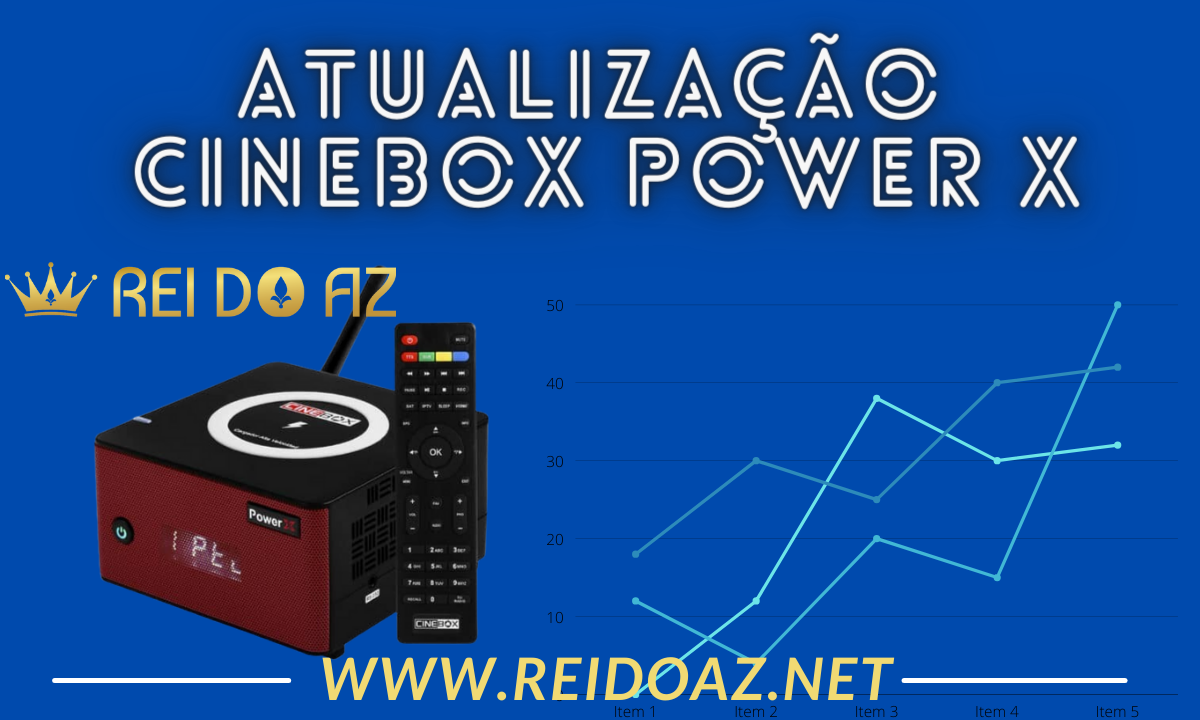 Atualização Cinebox Power X versão 18/01/2022 SKS 63W