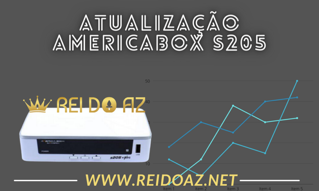 Atualização Americabox S205+ Plus