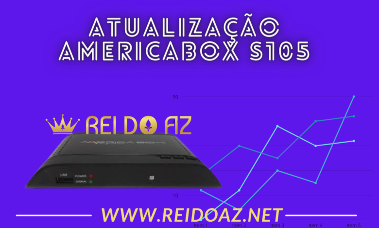 Atualização Americabox S105 HD
