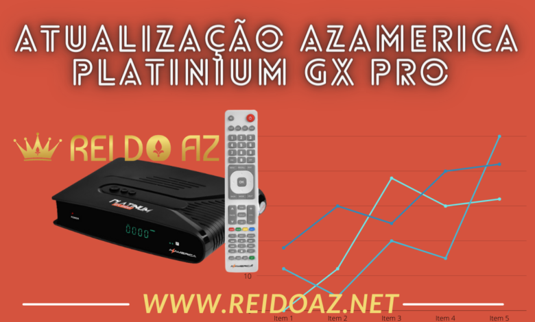Atualização Azamerica Platinium GX Pro