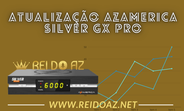 Atualização Azamerica Silver GX Pro