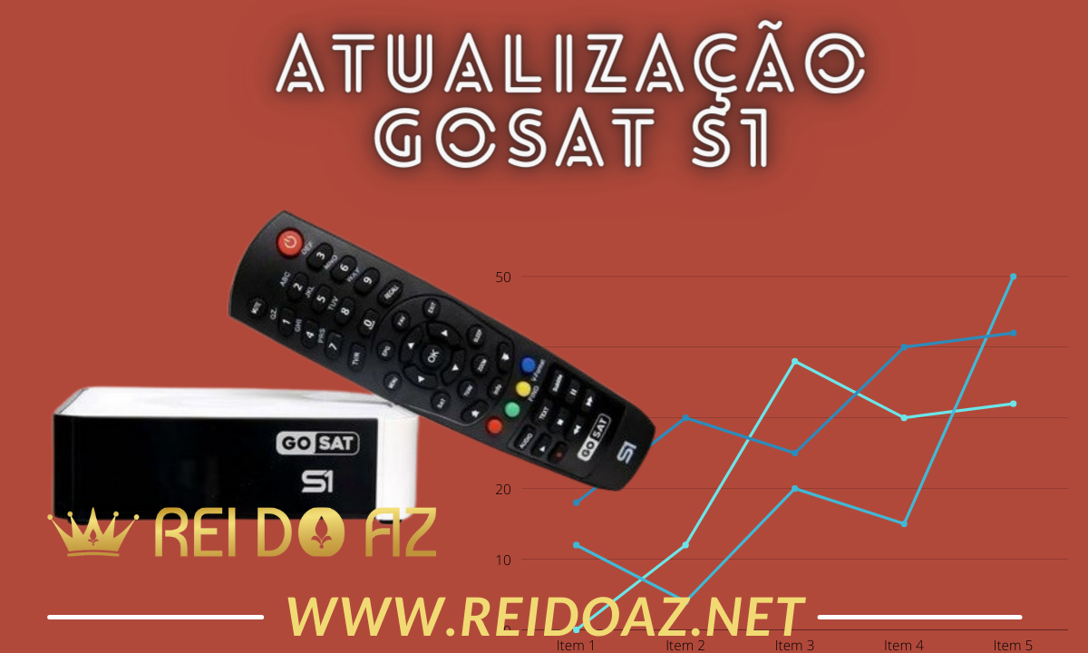Gosat S1 Atualização operando com Iks Pago -2023