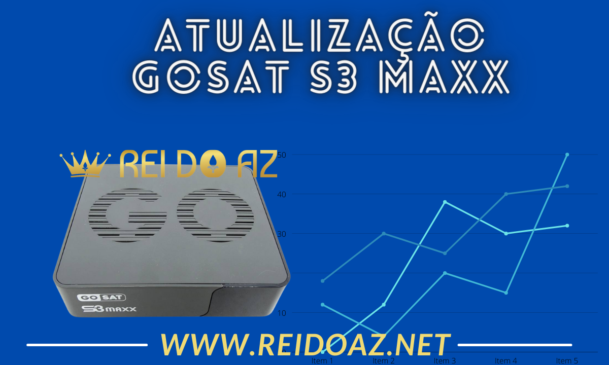 Gosat S3 Maxx V01.031 Atualização operando com Iks Pago