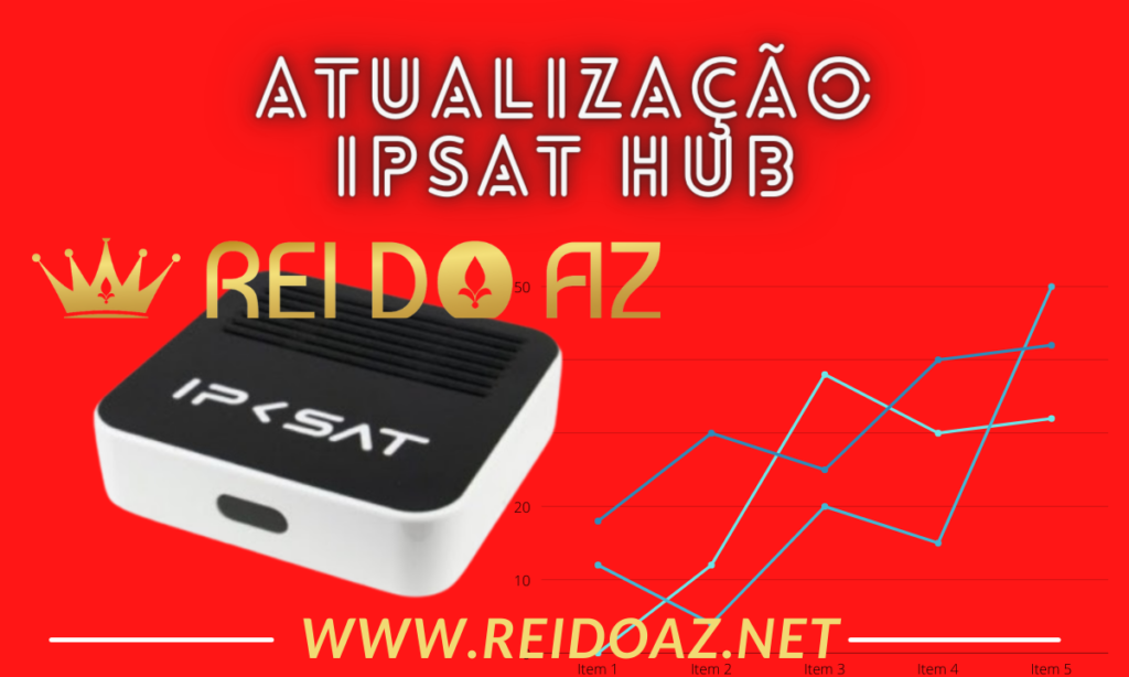 Atualização IPsat Hub