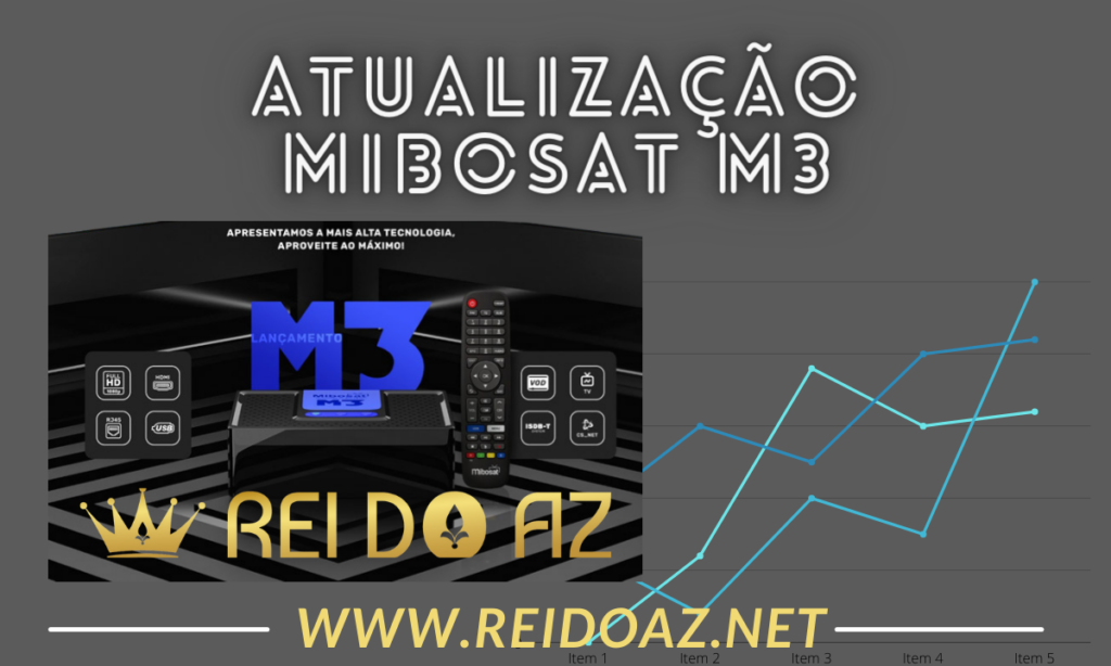 Atualização Mibosat M3