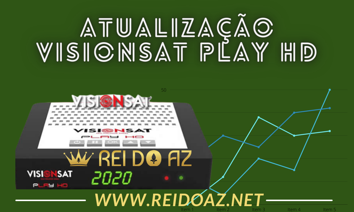 Atualização Visionsat Play HD V1.25 IKS sem travas