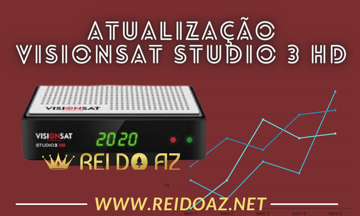 Nova: Atualização Visionsat Studio 3 HD V1.88 – 05/01/2023
