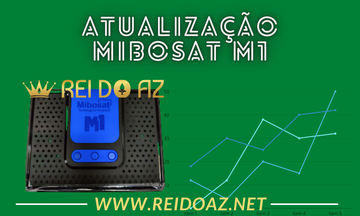 Inédito: Atualização Mibosat M1 V4.0.90 e IKS E SKS ON