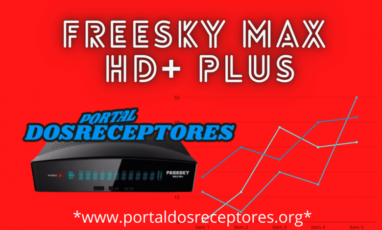 Max HD+ Plus Freesky V1.73